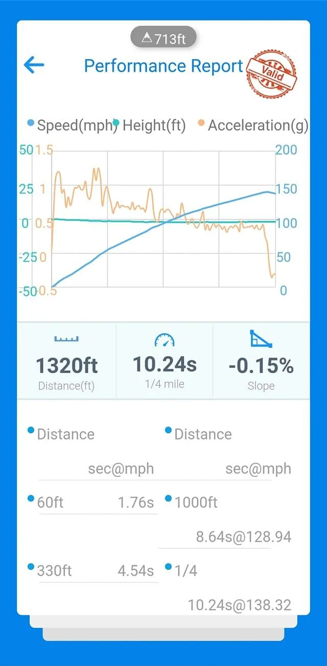 Ford Maverick Finally ran a 1/4 mile this morning 247230860_10157887152766580_506773566665792595_n