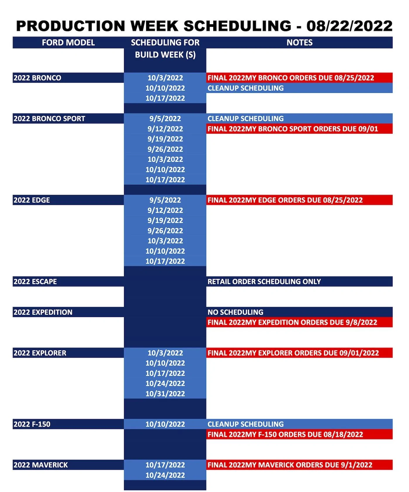 Ford Maverick ⏰ Maverick Scheduling Next Week (8/22) For Production Build Weeks 10/17 and 10/24 Ford_Forums_Production Week Scheduling_2022-08-22_1
