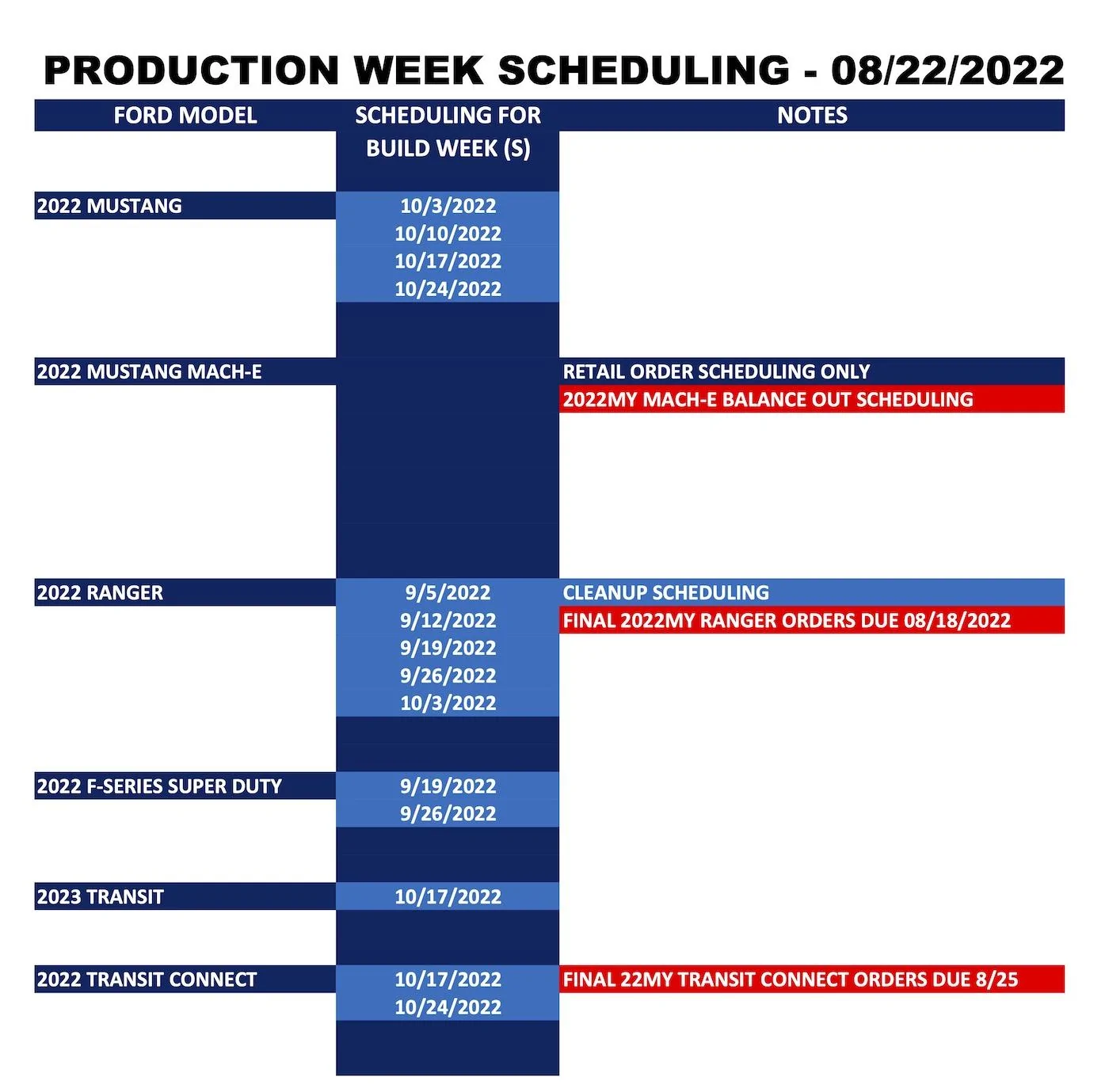 Ford Maverick ⏰ Maverick Scheduling Next Week (8/22) For Production Build Weeks 10/17 and 10/24 Ford_Forums_Production Week Scheduling_2022-08-22_2