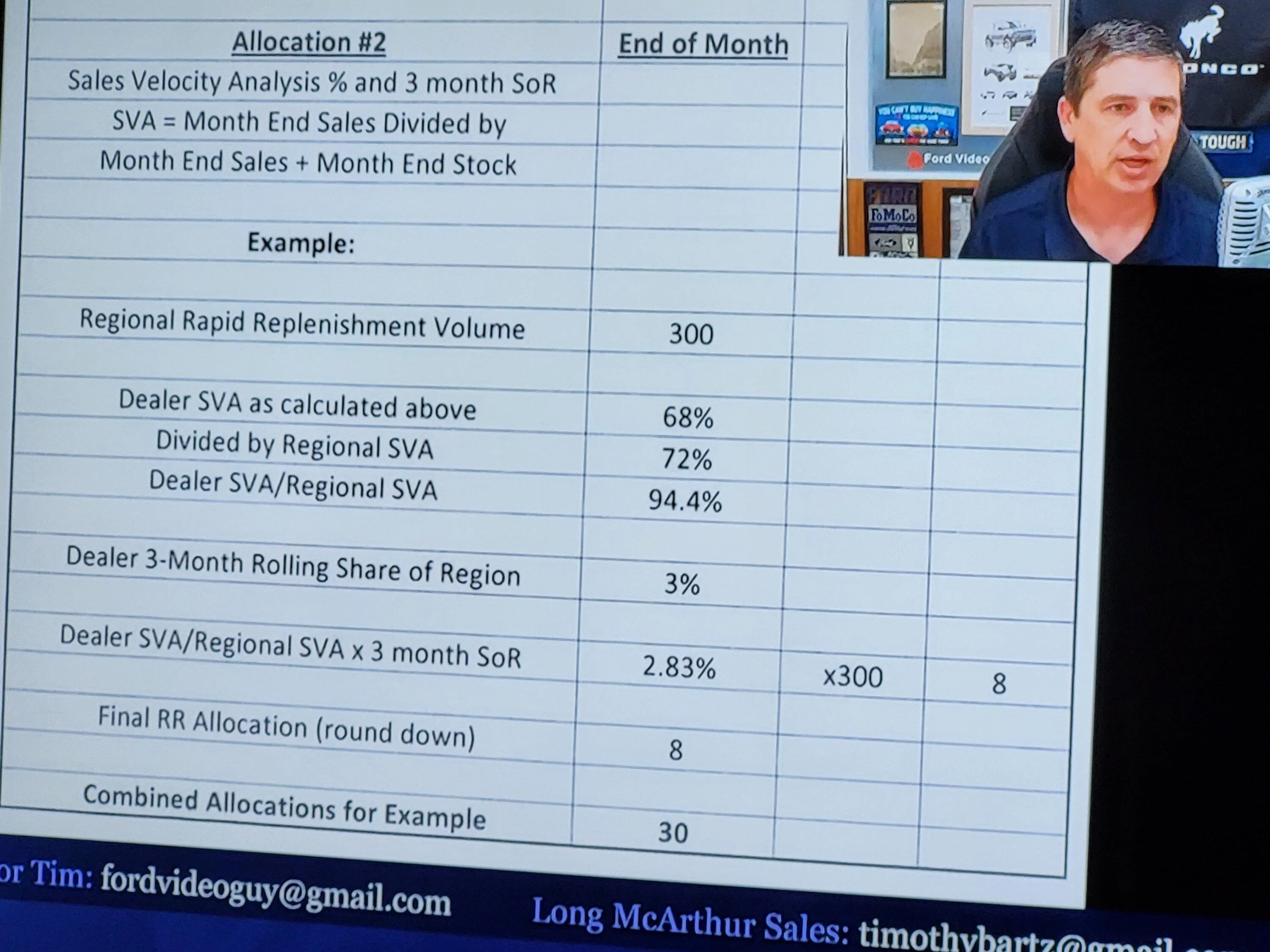 Ford Maverick Long McArthur Tim Bartz explained Allocation System Revision 20220824_014807