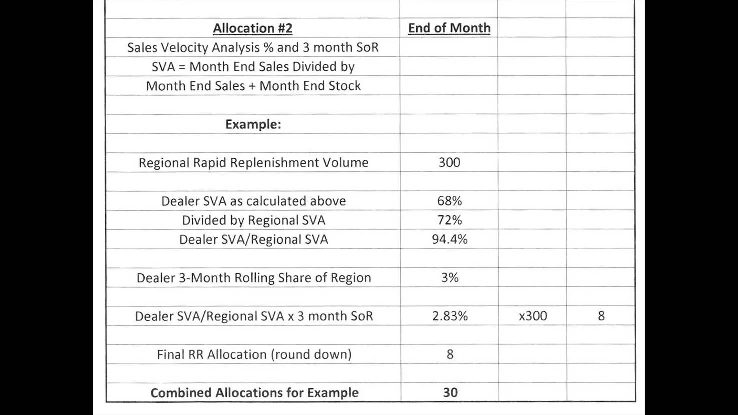 Allocations 2 edit.jpg