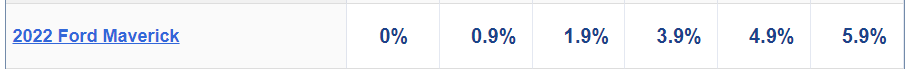 Ford Maverick 2021 December Rates ? maverick rates.PNG