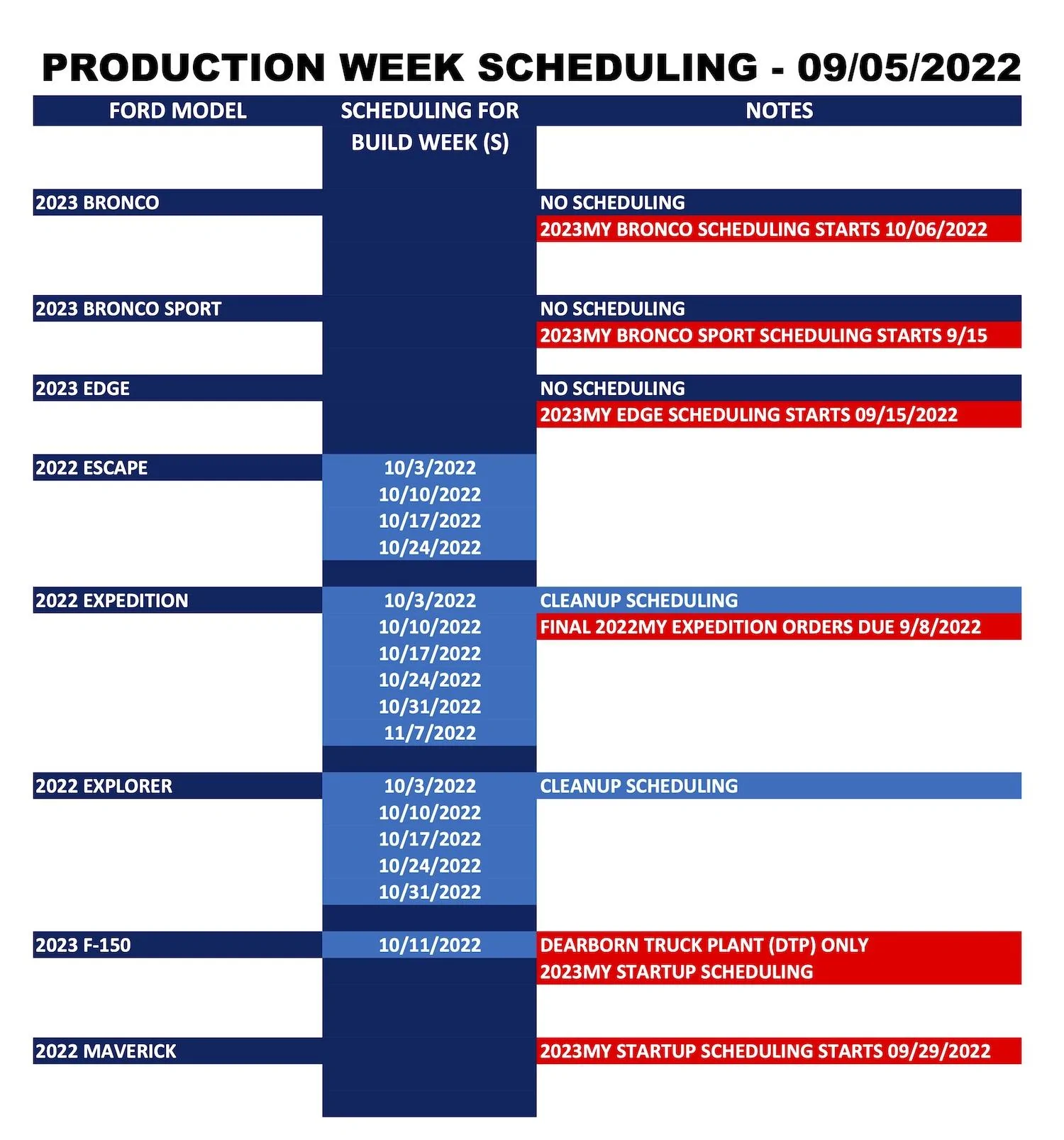 Ford Maverick ⏰ No Maverick Scheduling Next Week (9/5) Ford_Forums_Production Week Scheduling_2022-09-05_1