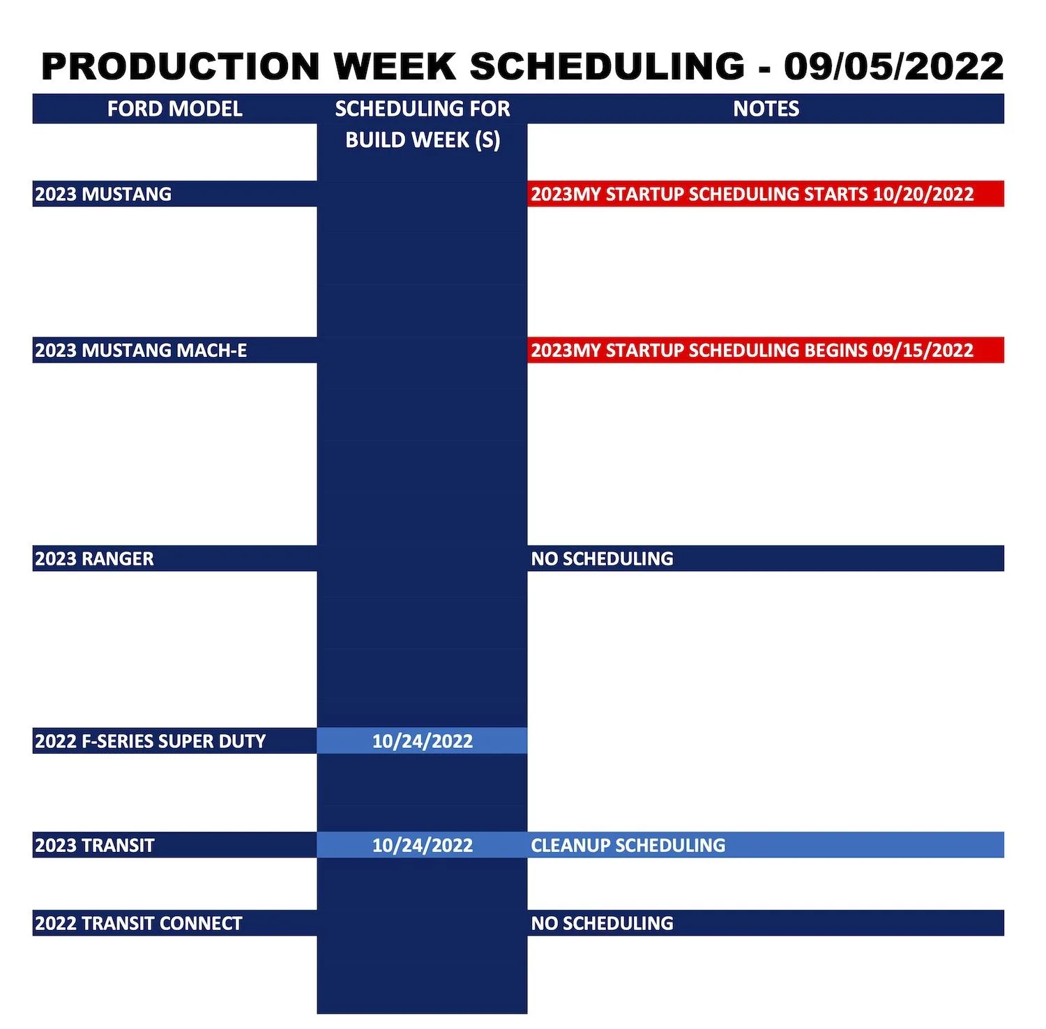 Ford Maverick ⏰ No Maverick Scheduling Next Week (9/5) Ford_Forums_Production Week Scheduling_2022-09-05_2