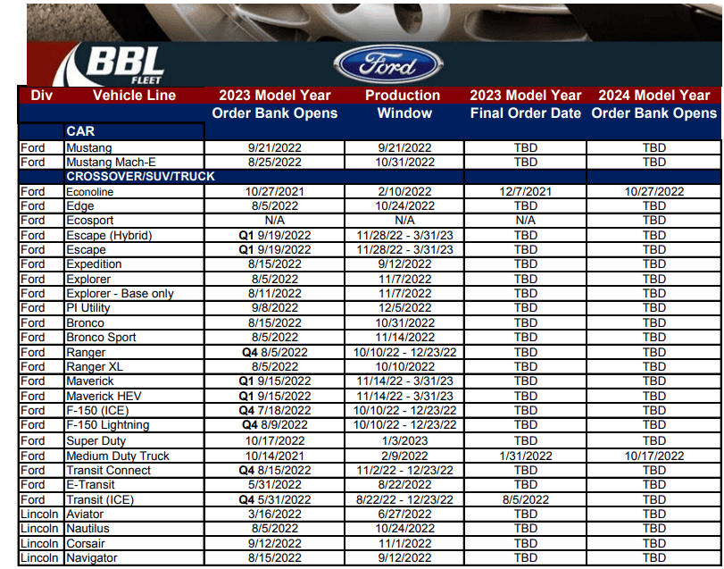 Ford Maverick Is ordering still opening on the 15th for everybody? Screenshot from 2022-09-05 12-30-53