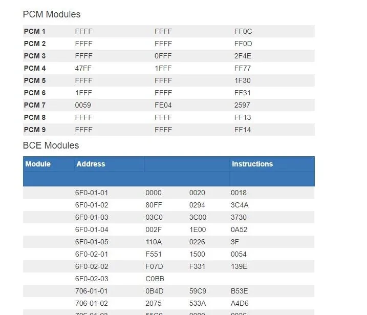 Ford Maverick Finally Mines in production! MODULES