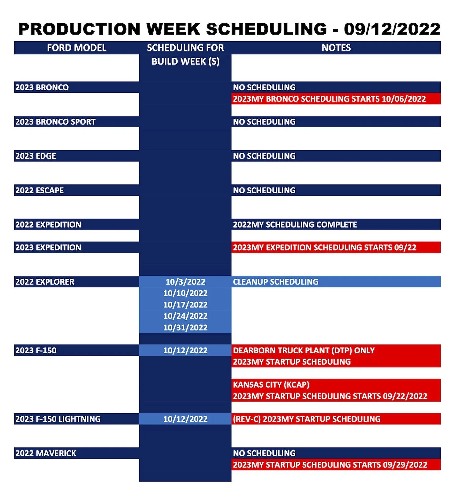 Ford_Forums_Production Week Scheduling_2022-09-12_1.jpg