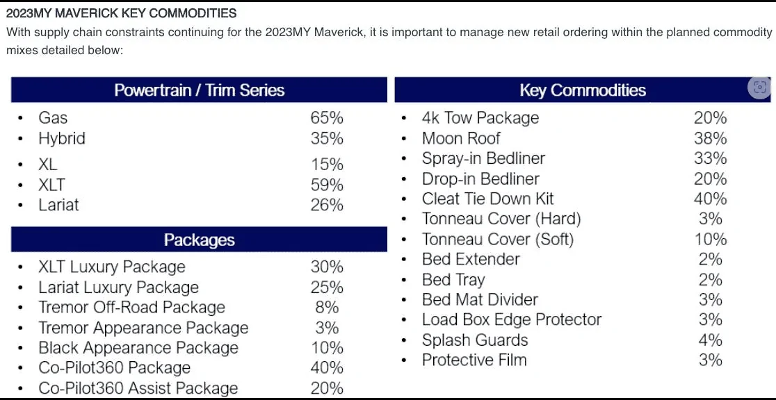 Ford Maverick Episode 57: 2023 Ford Maverick and Bronco Order Conversion Process 1663164488801