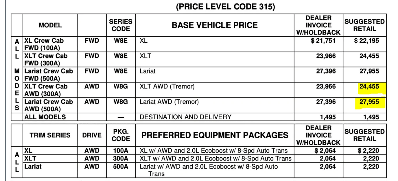 Ford Maverick 💵 2023 Maverick Pricing (MSRP / Invoice) & Options Released -- Including New Black Appearance Package 1663258714705