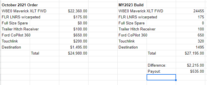 Ford Maverick 💵 2023 Maverick Pricing (MSRP / Invoice) & Options Released -- Including New Black Appearance Package 1663269268935