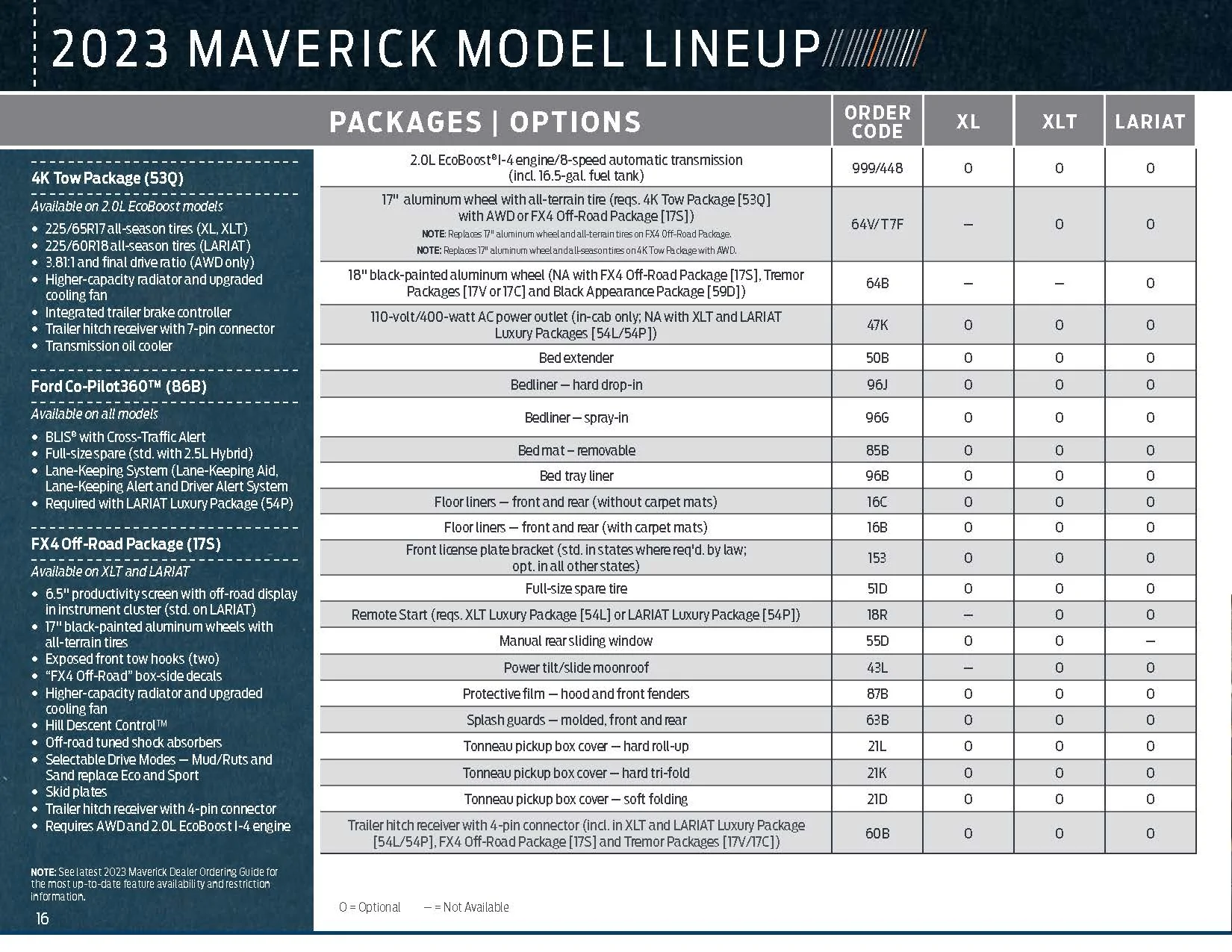 Ford Maverick 📦 2023 Maverick Packaging Guide (w/ Black Appearance Package BAP Contents) 2023MaverickPG16