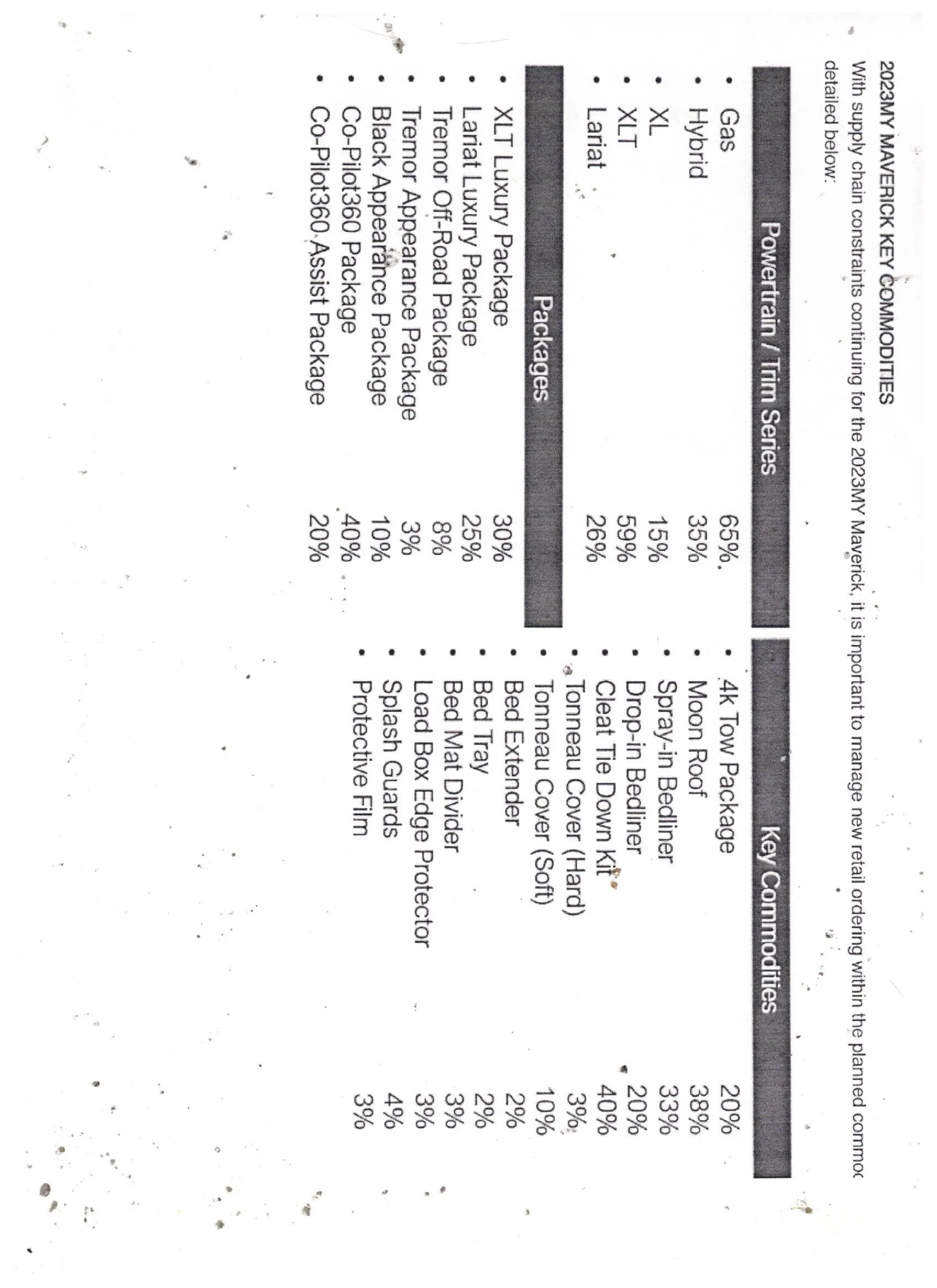 Ford Maverick 2023 Maverick Retail Order Banks Closing Next Week + Tremor Package Ordering Starts Tomorrow (9/17) MAVERICK 2023