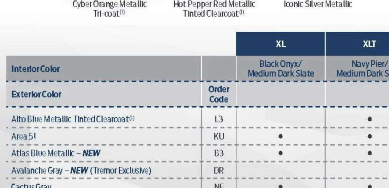 Ford Maverick Folks ordering the Atlas Blue? 9EC07805-75B3-4A7B-9CA2-2474E9264C3D