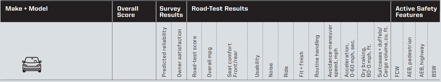 Ford Maverick Consumer Reports 2022 Maverick Hybrid Review & Ranking [September Issue] Screenshot 2022-09-18 213114