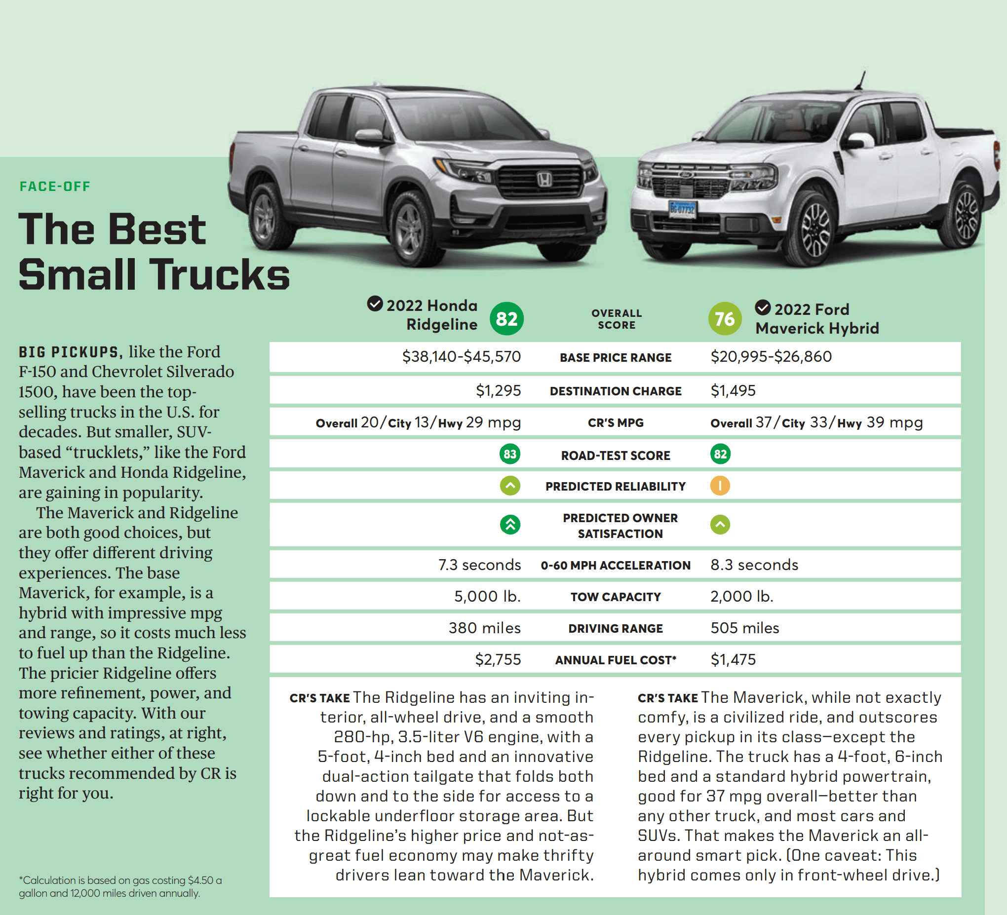 Ford Maverick Consumer Reports 2022 Maverick Hybrid Review & Ranking [September Issue] Screenshot 2022-09-18 214050