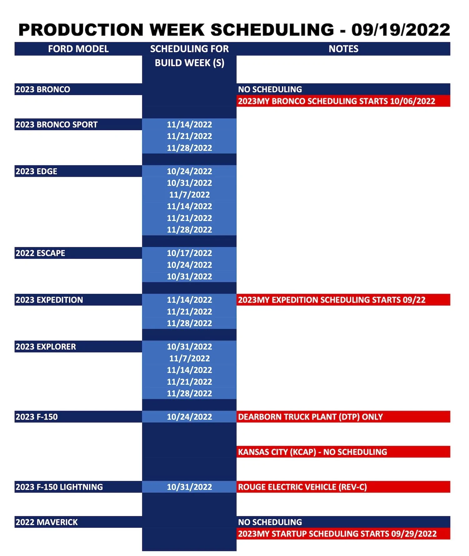 Ford Maverick ⏰ No Maverick Scheduling This Week (9/19). 2023 Maverick Scheduling Starts 9/29/22 Ford_Forums_Production Week Scheduling_2022-09-19_1