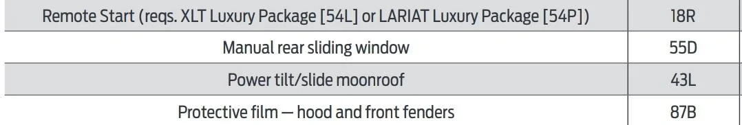 Ford Maverick Can Remote Start be added later? Screenshot_20220921-192406_Driv