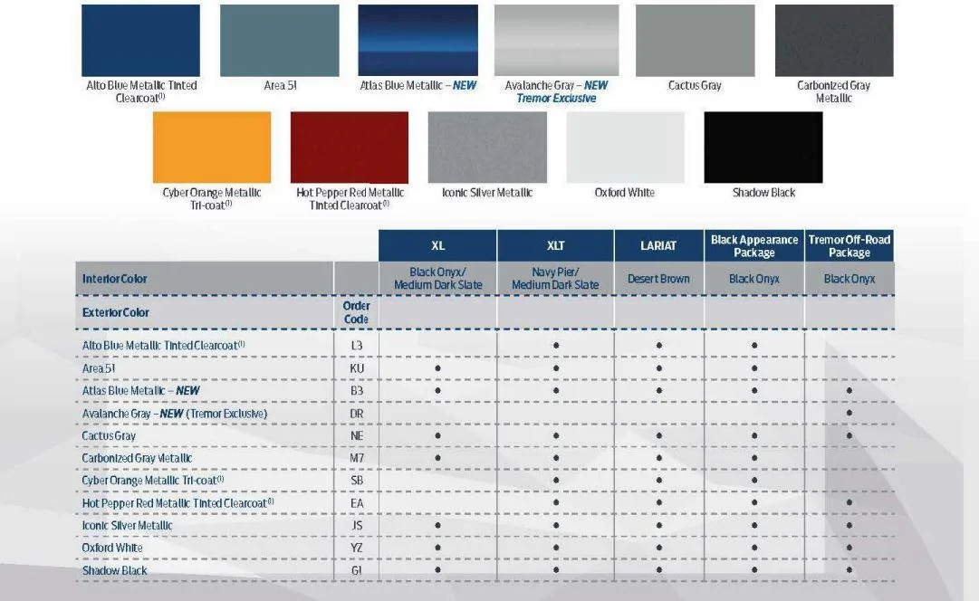 Ford Maverick Tremor Maverick color -- what did you order? colors