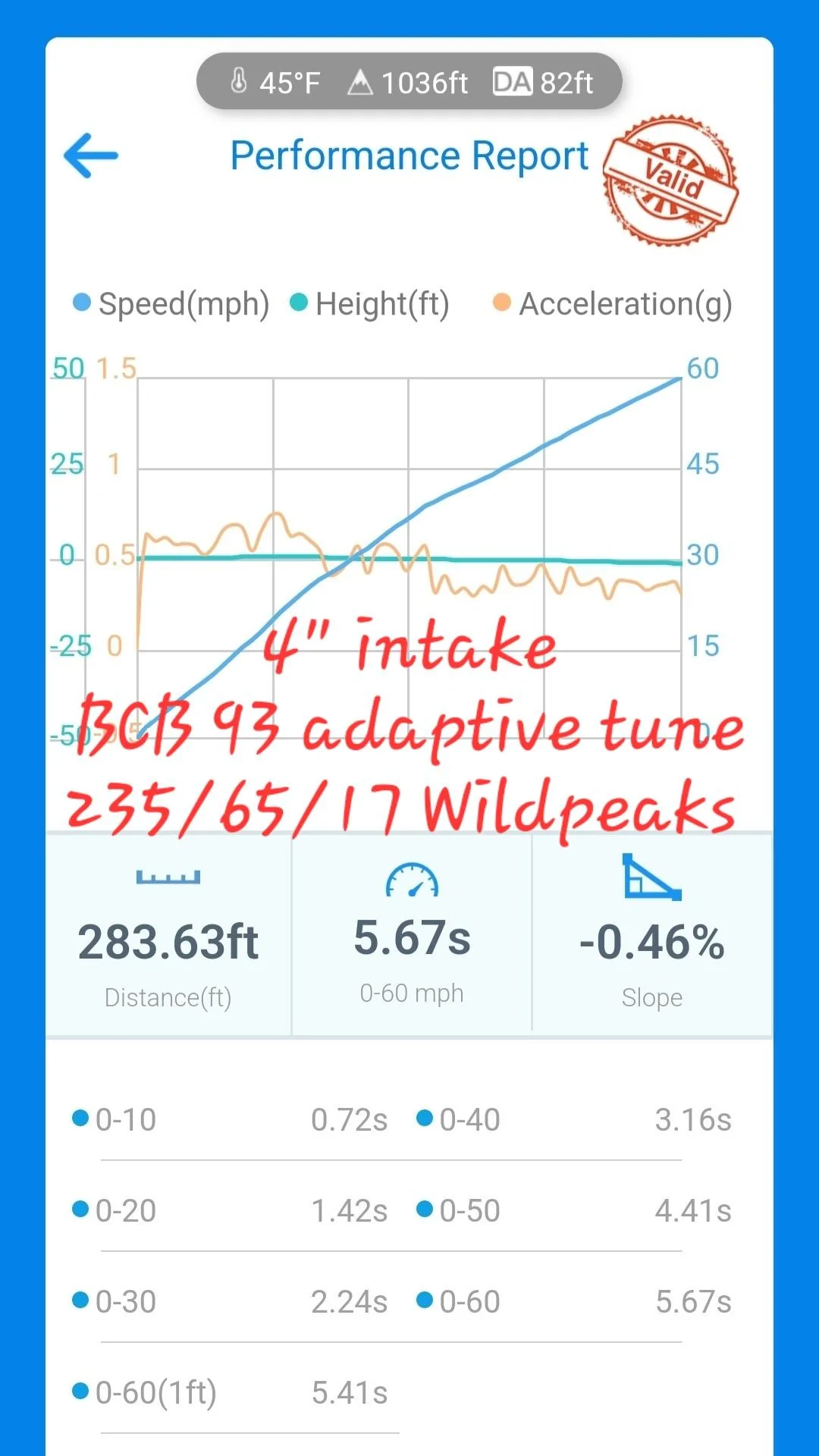 Ford Maverick Ran 5.67s 0-60mph in cool air (with air intake, BCB adaptive 93 tune, 235/65/17s) - Dragy results Screenshot_20220923_044040