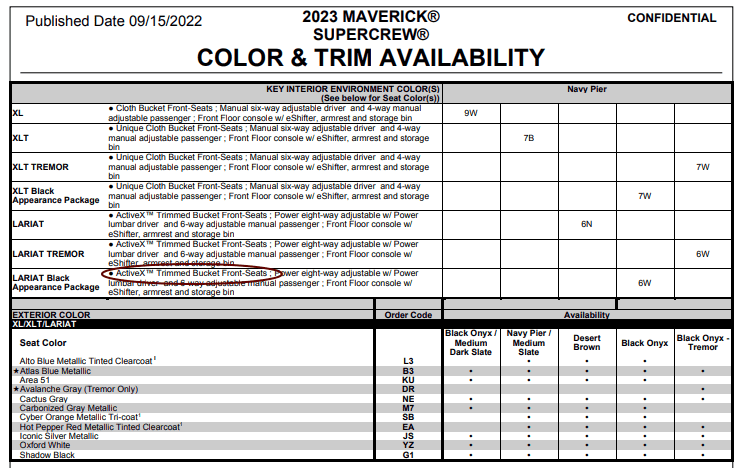 Ford Maverick Black Appearance Package - any more photos? Screenshot from 2022-09-23 08-51-12-activex