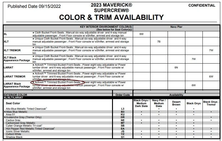 Ford Maverick What is your opinion on the Black Appearance Package? 7E252ADE-7046-489B-92FF-A6C574FC46B3