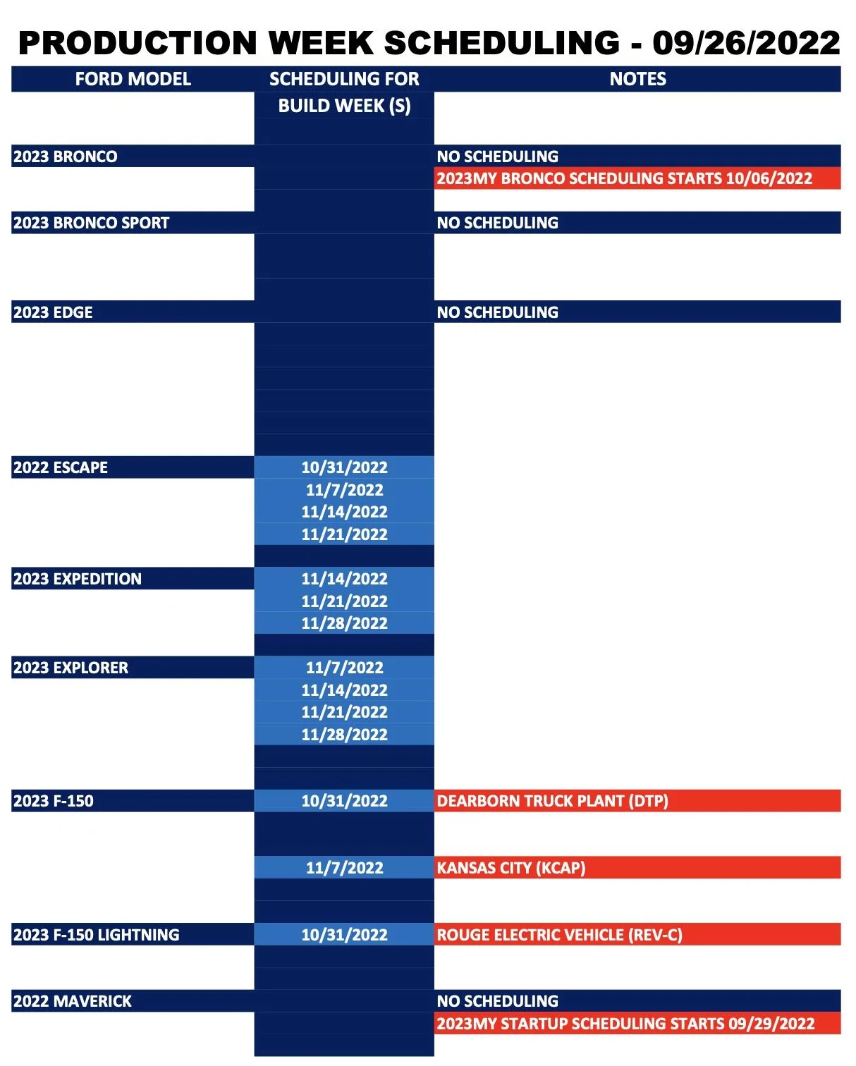 Ford Maverick ⏰ No Maverick Scheduling This Week (9/26). 2023 Maverick Scheduling Starts 9/29/22 Screen Shot 2022-09-24 at 6.00.20 AM
