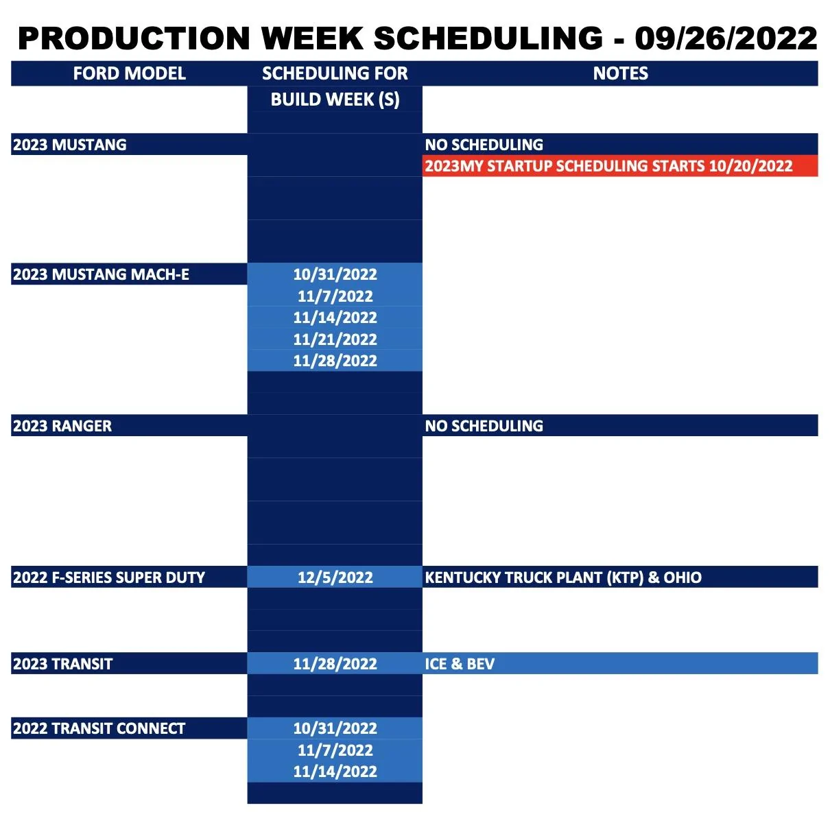 Ford Maverick ⏰ No Maverick Scheduling This Week (9/26). 2023 Maverick Scheduling Starts 9/29/22 Screen Shot 2022-09-24 at 6.00.30 AM