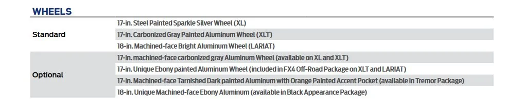 Ford Maverick Request: Alto Blue with BAP Black Apperance Package AAAmav-wheels
