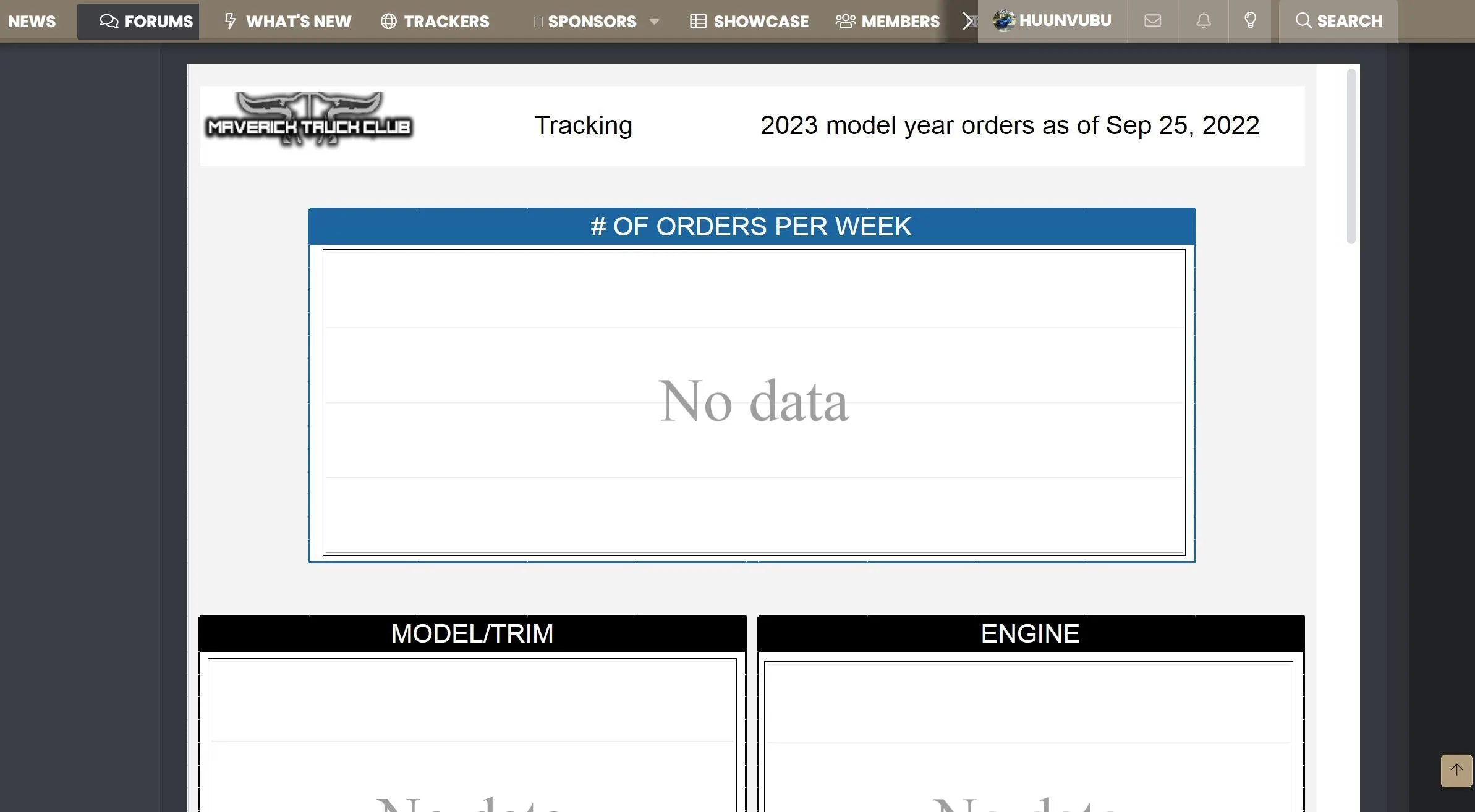 Ford Maverick 📊 Maverick Order Tracking List & Stats [Enter Yours!] MY23 Broken Report