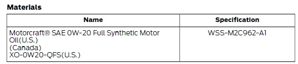Ford Maverick First Oil Change on Hybrid Maverick XLT -- my notes / tips 1664471939787