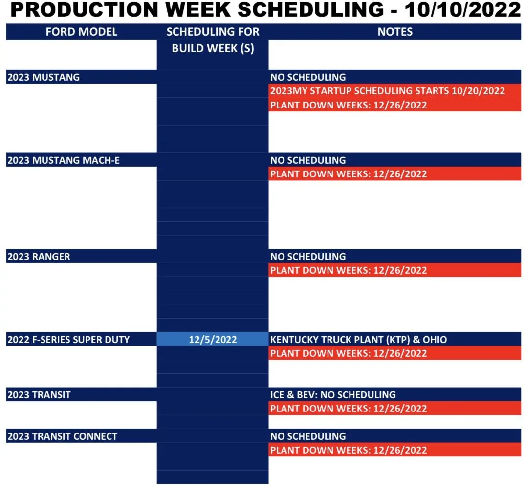Ford Maverick ⏰ No Maverick Scheduling Next Week (10/10) AF00F2A5-4CAB-4847-BB32-45431A49C747