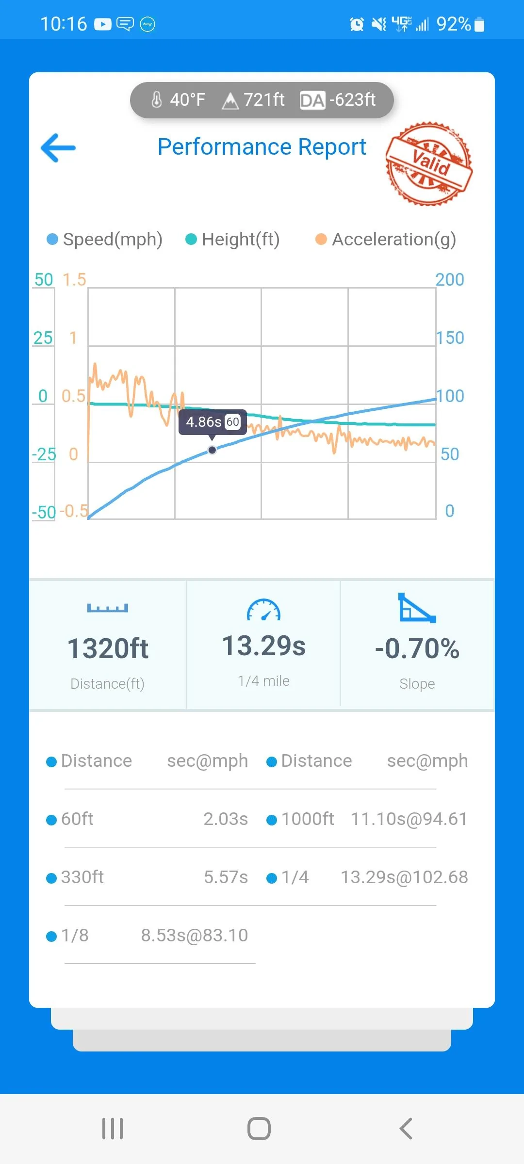 Ford Maverick Project QuikRik. My Velocity Blue XL AWD Performance build Screenshot_20221009-101611_dragy