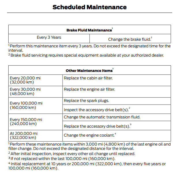 Ford Maverick Extended Warranty and Maintenance Plans 1665440365278