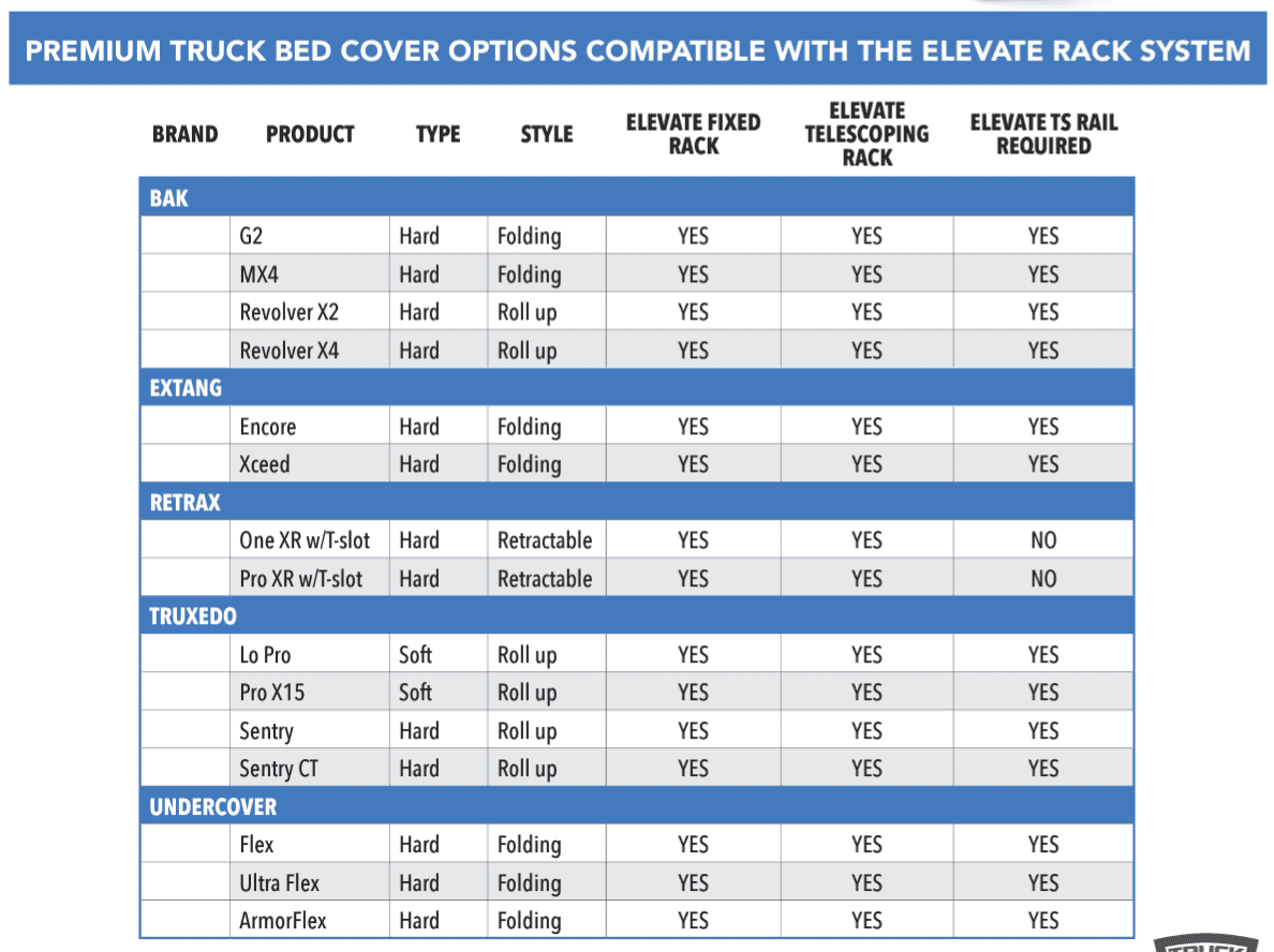 Ford Maverick Tonneau Covers - roll up cover vs hard folding? 1665506574635