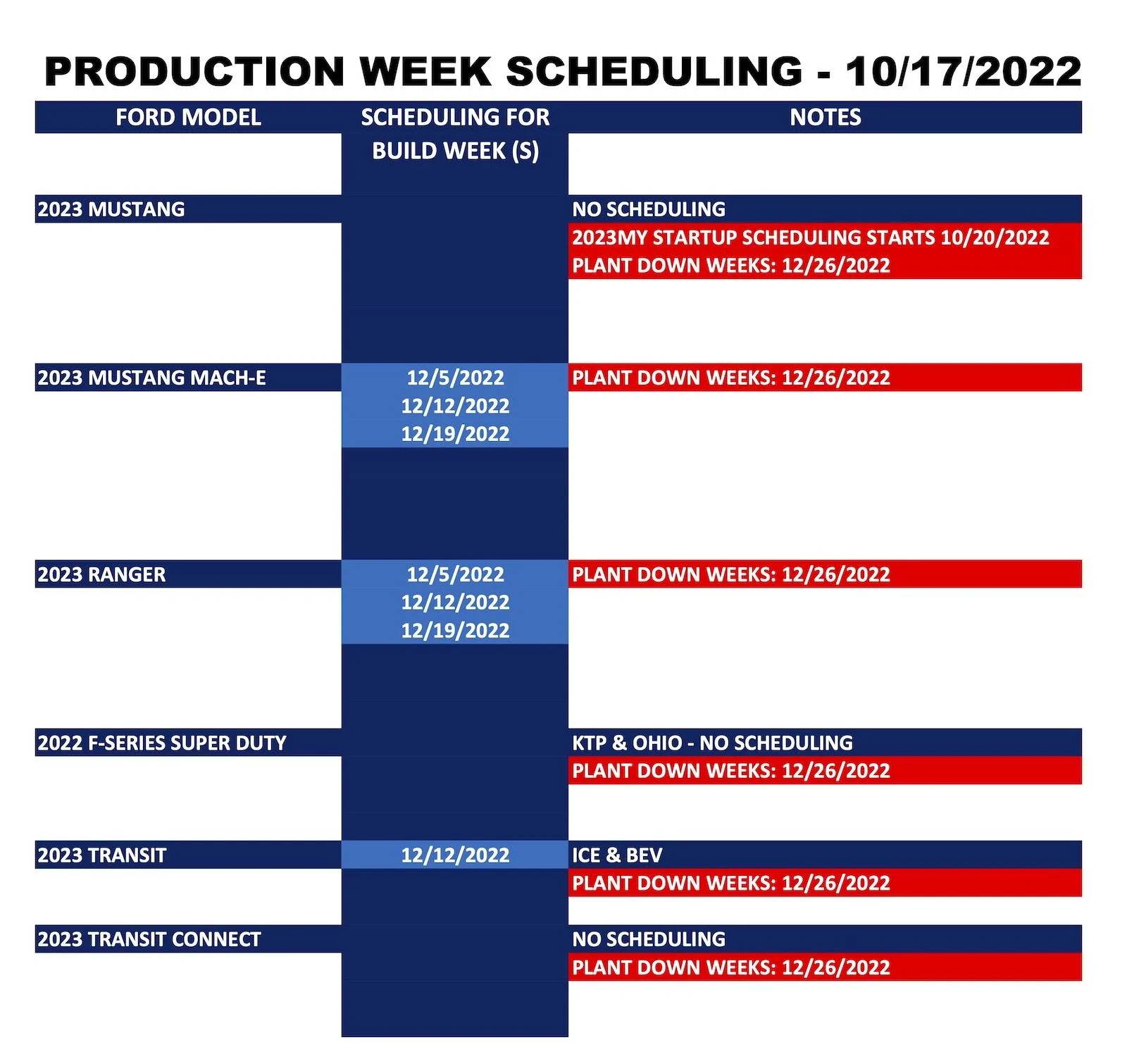 Ford Maverick ⏰ 2023 Maverick Scheduling Next Week (10/17) For Production Build Week 12/5 Ford_Forums_Production Week Scheduling_2022-10-17_2