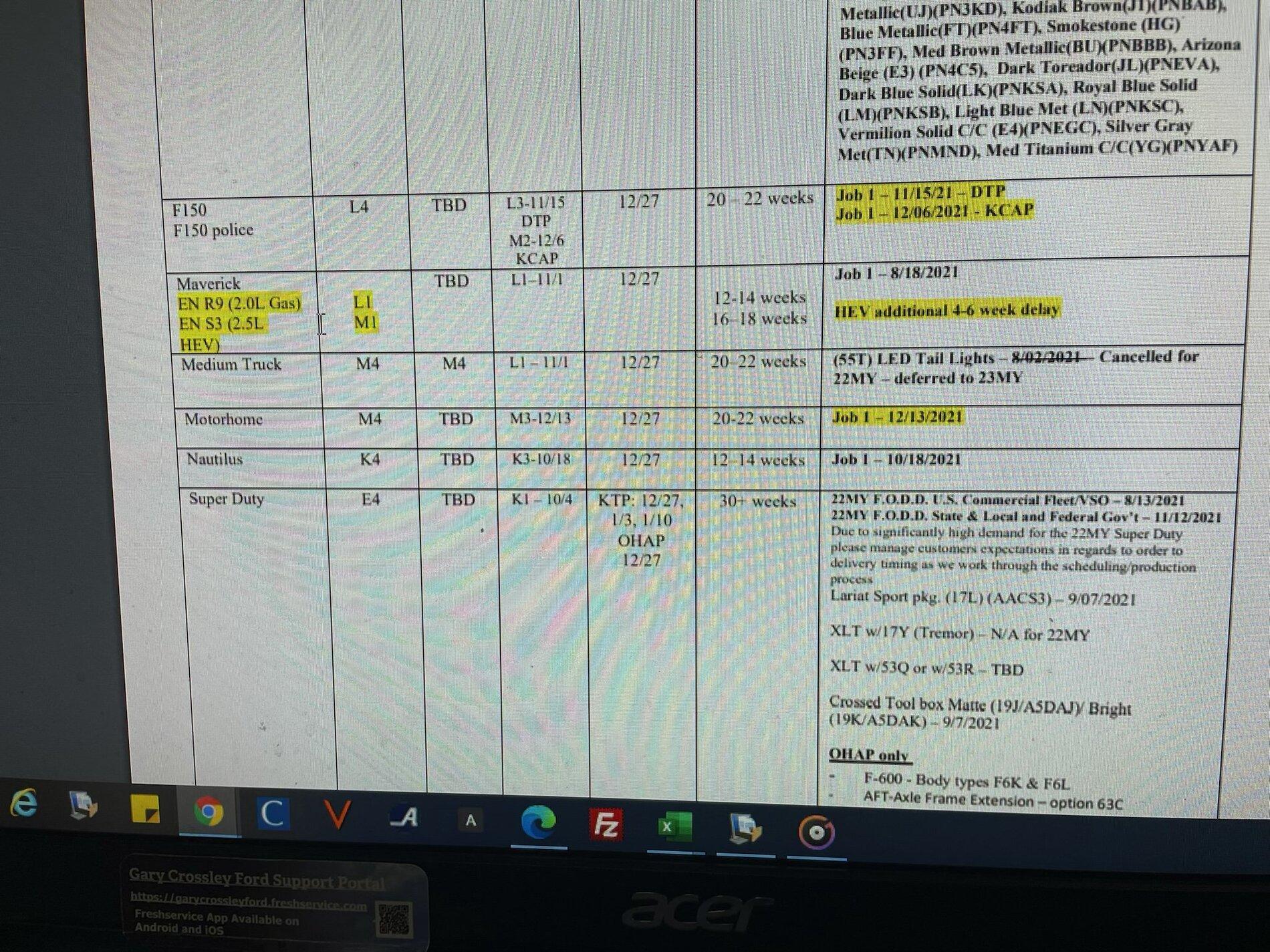 Ford Maverick Production time frames chart - Maverick 2.0L EcoBoost and 2.5L Hybrid C9F2CCD2-E01D-4DE6-A72E-D5070EA277A5