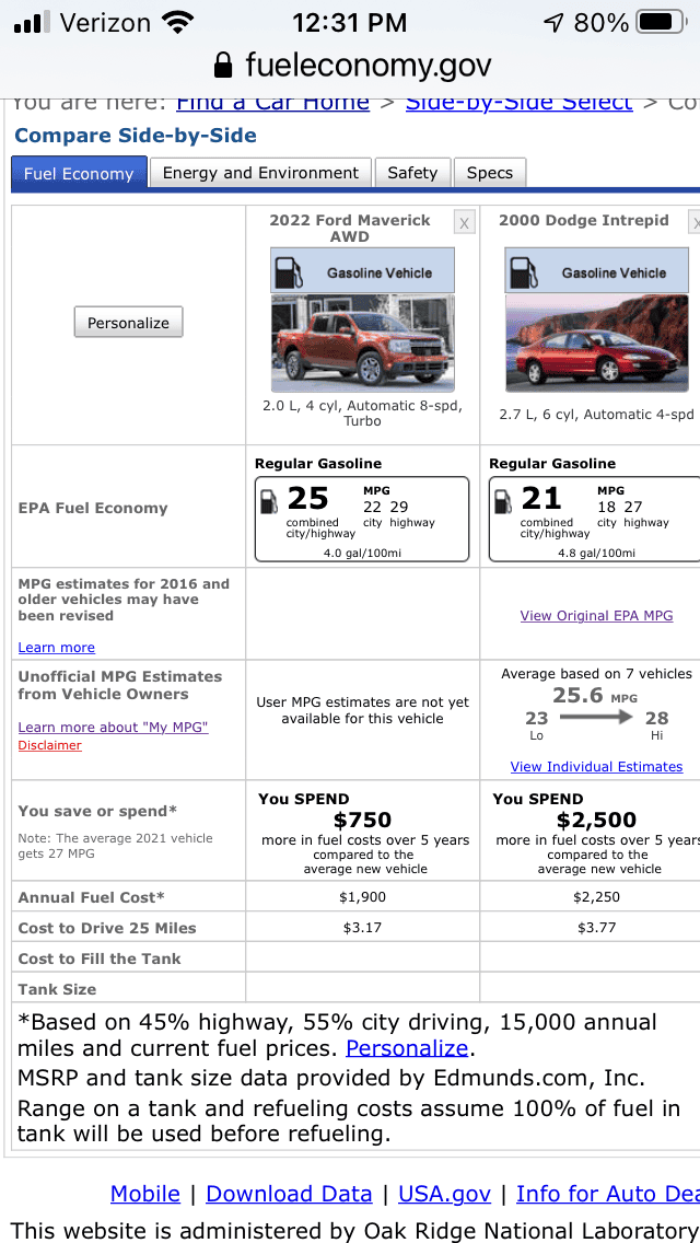 Ford Maverick 2022 Maverick EcoBoost (2.0L) Official EPA MPG Rating Released - Confirms Window Sticker Figures AD079D0C-4F40-4DA8-96D8-2DE9B92D8537