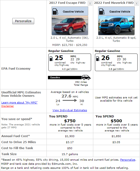 Ford Maverick 2022 Maverick EcoBoost (2.0L) Official EPA MPG Rating Released - Confirms Window Sticker Figures 1631825262449