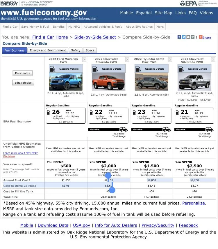 Ford Maverick 2022 Maverick EcoBoost (2.0L) Official EPA MPG Rating Released - Confirms Window Sticker Figures 2F843113-C4AD-480E-BF40-DD4FC72E5990