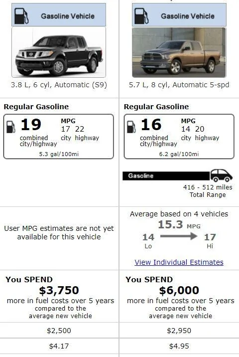 Ford Maverick ~$30K Utility Vehicles Compared: Maverick vs Santa Cruz and Tucson - Specs & Pricing Capture2