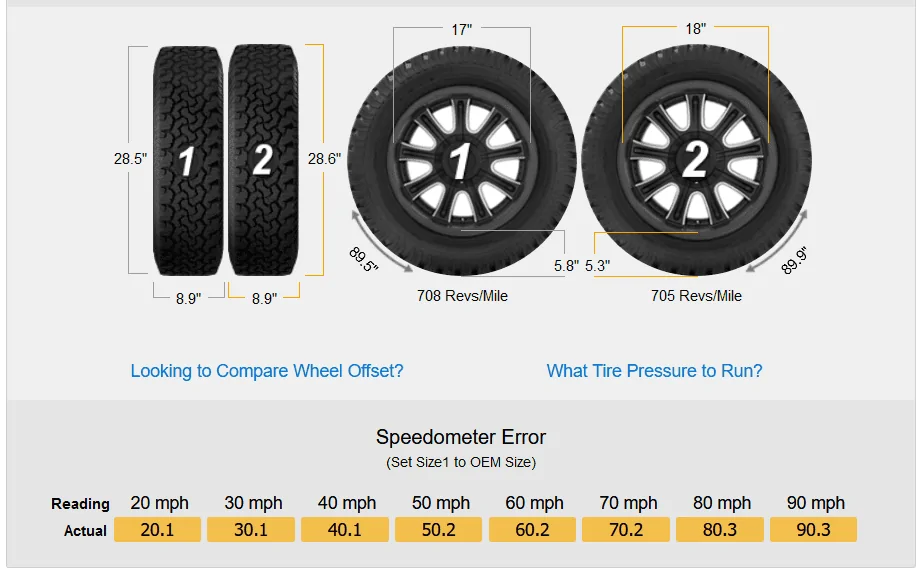 Inspiring 2022 Ford Maverick Tire Size Images