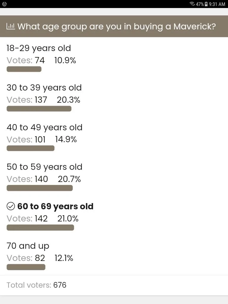 Ford Maverick What is the age demographic of most buyers? Screenshot_20210919-093154