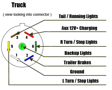 Ford Maverick Adding 7 pin connector and brake controller 1632313440323