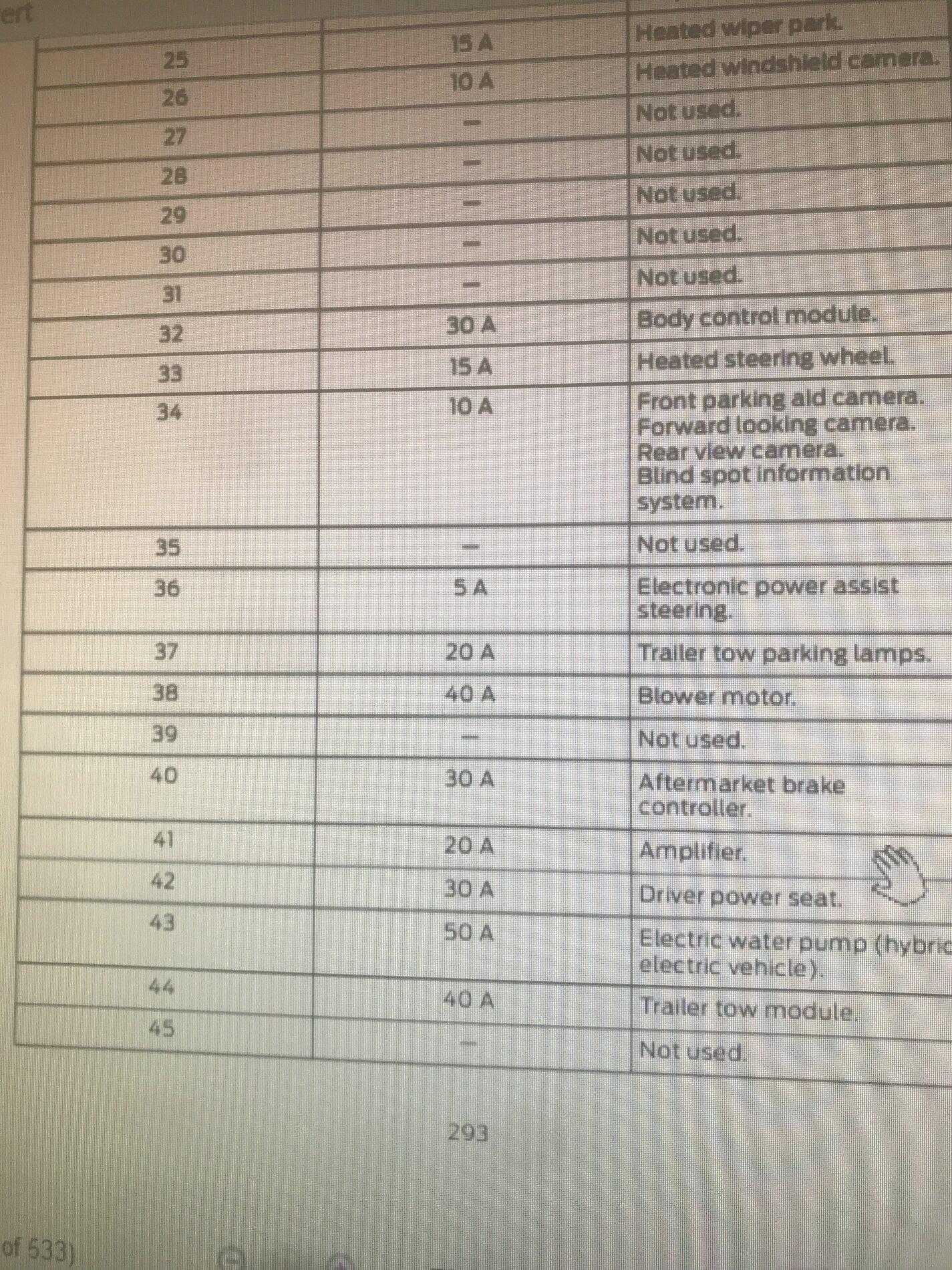 Ford Maverick Adding 7 pin connector and brake controller image