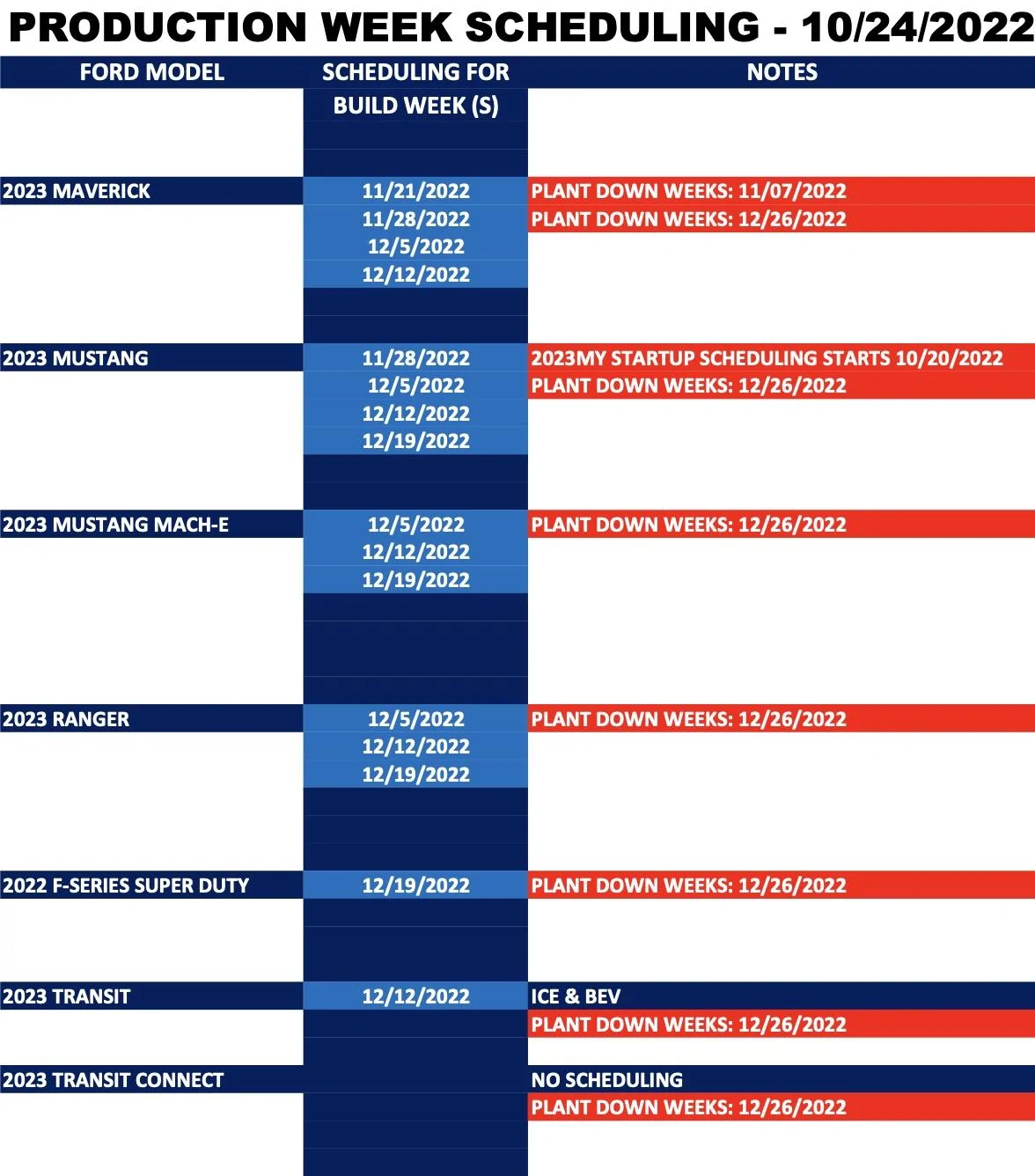 ford vehicles production week schedule 2.webp