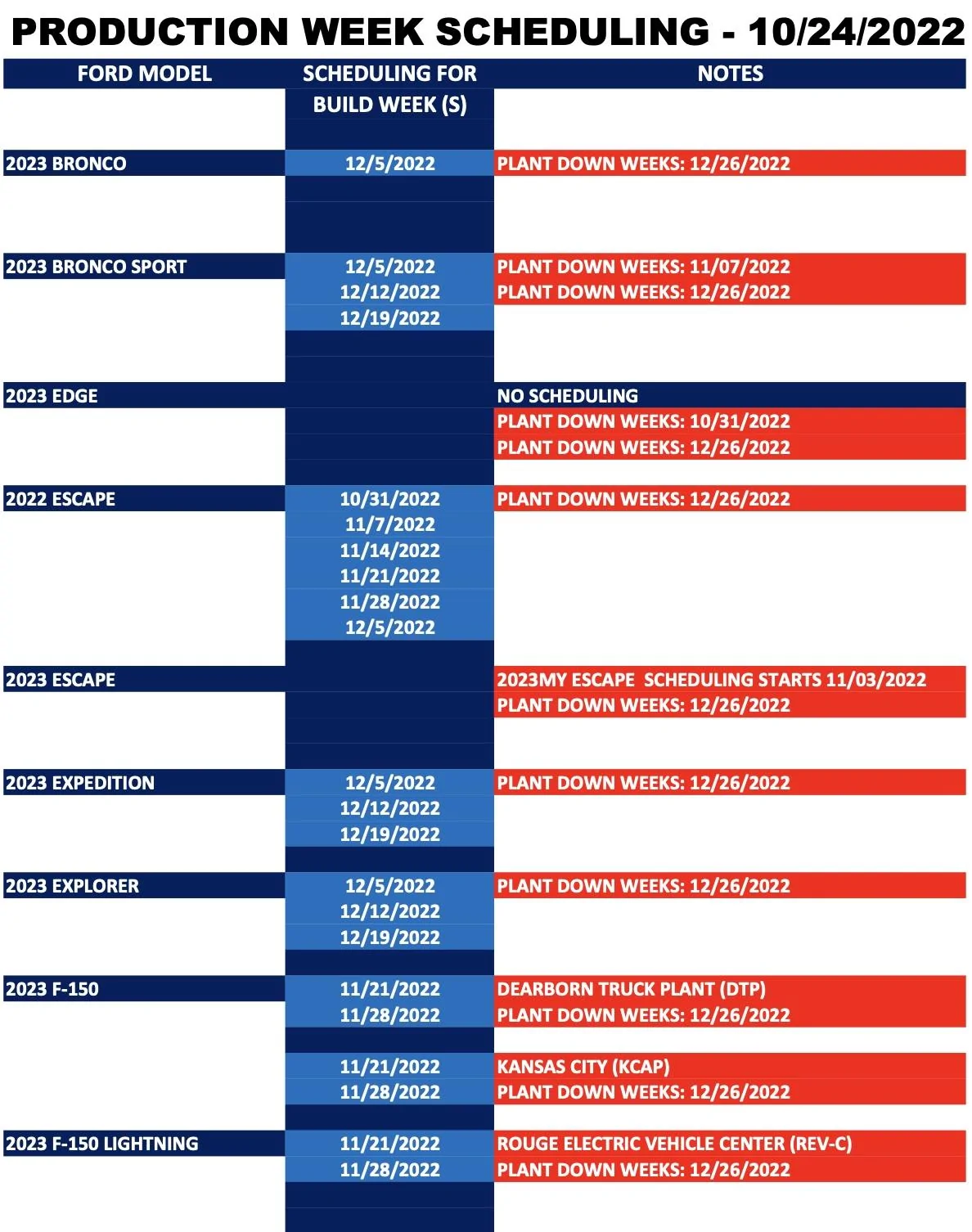 ford vehicles production week schedule 1.webp