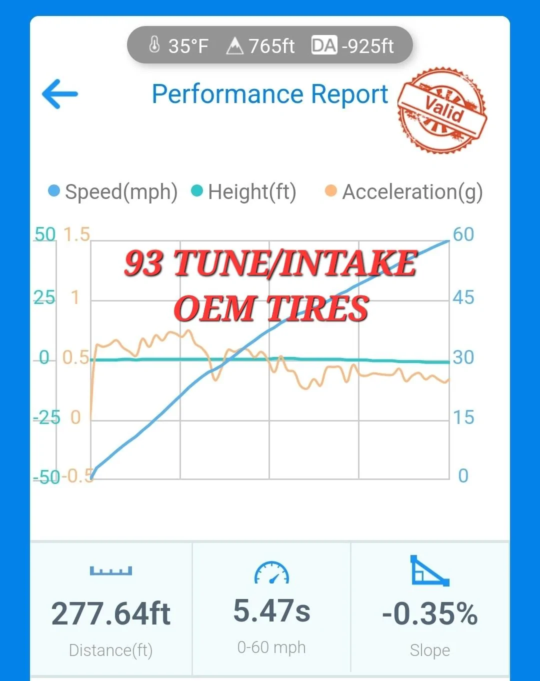 Ford Maverick New best 0-60 (dragy results): 5.47s Screenshot_20221027_045220