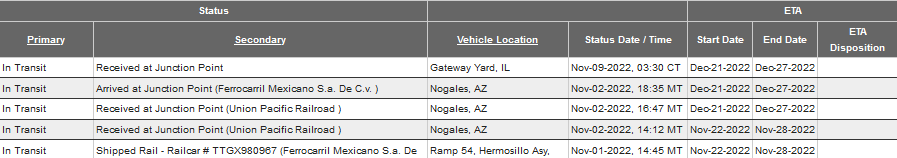 Ford Maverick ECOBOOST ONLY: Tracking Remaining MY22 Builds 1668004484827