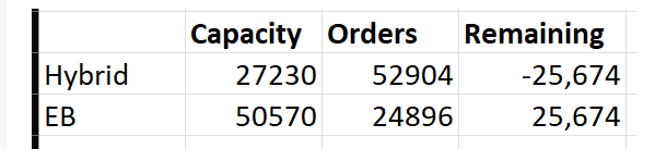 Ford Maverick 2022MY Canceled Orders Transition is Happening Today 1668459827357