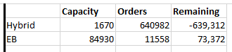 Ford Maverick 2022MY Canceled Orders Transition is Happening Today Capture.PNG